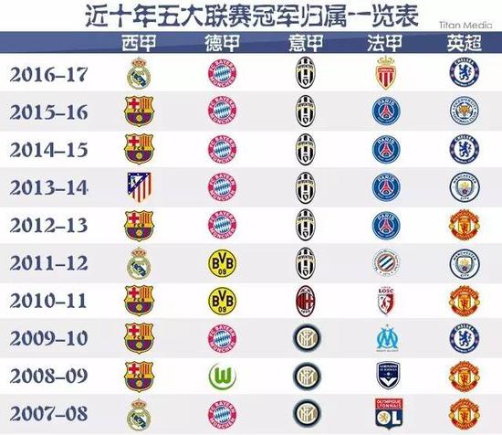 综合来看